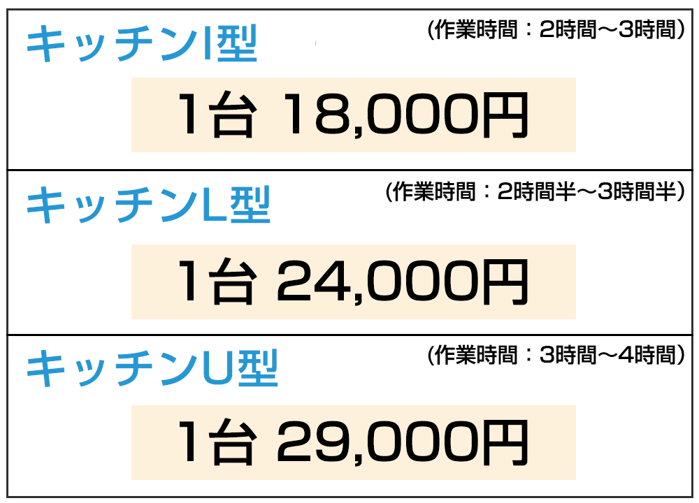 キッチンクリーニング