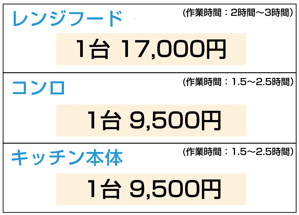 キッチンクリーニング