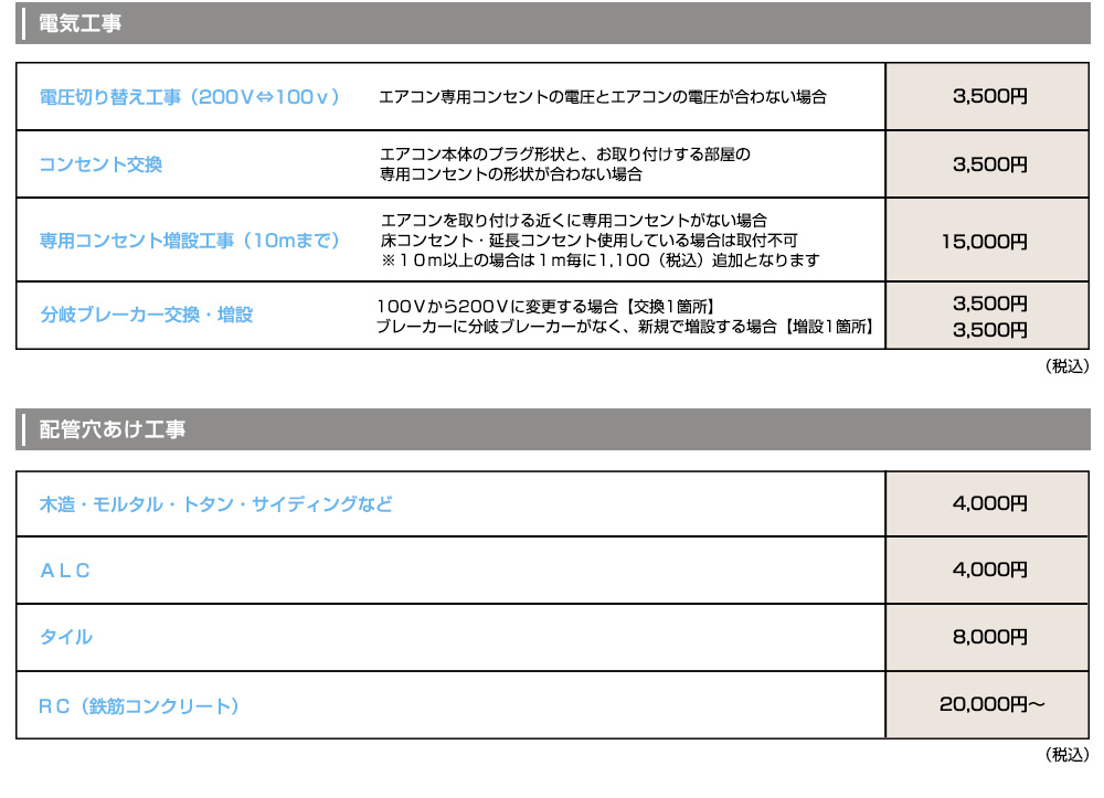 空調設備工事価格表