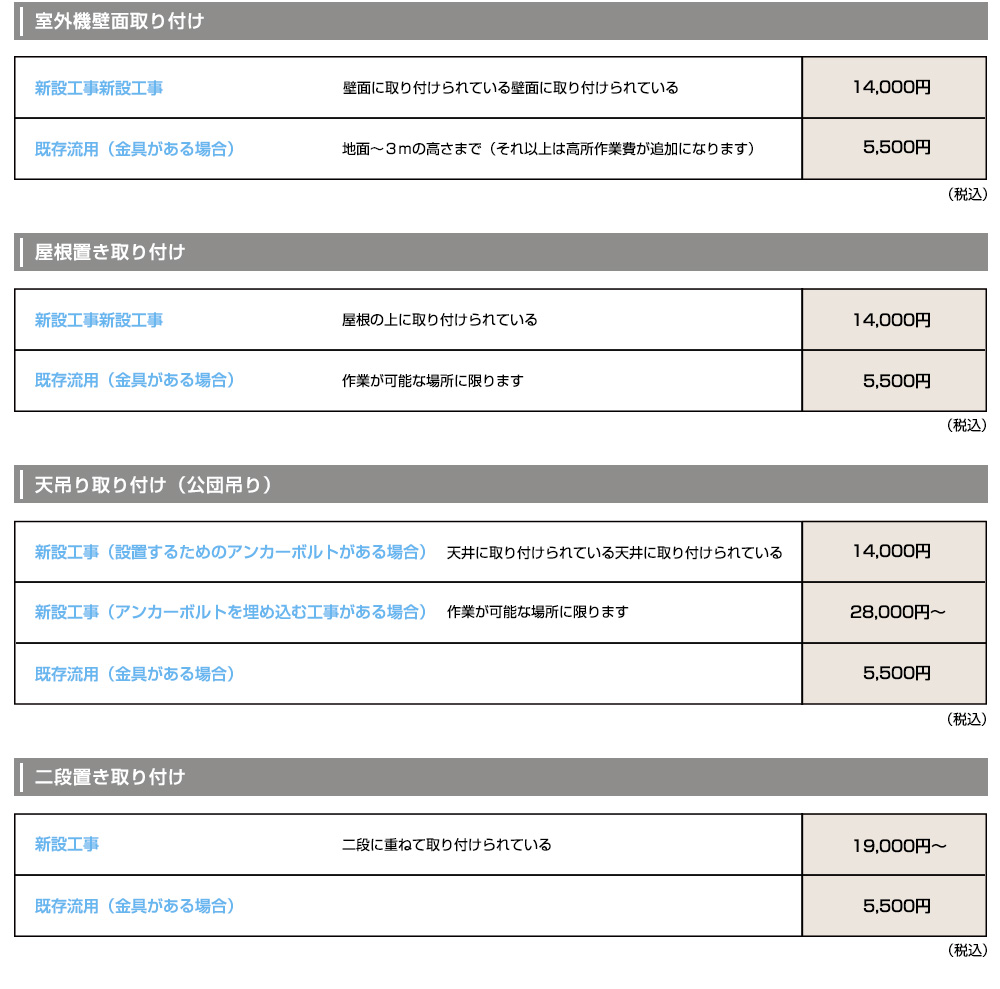 空調設備工事価格表