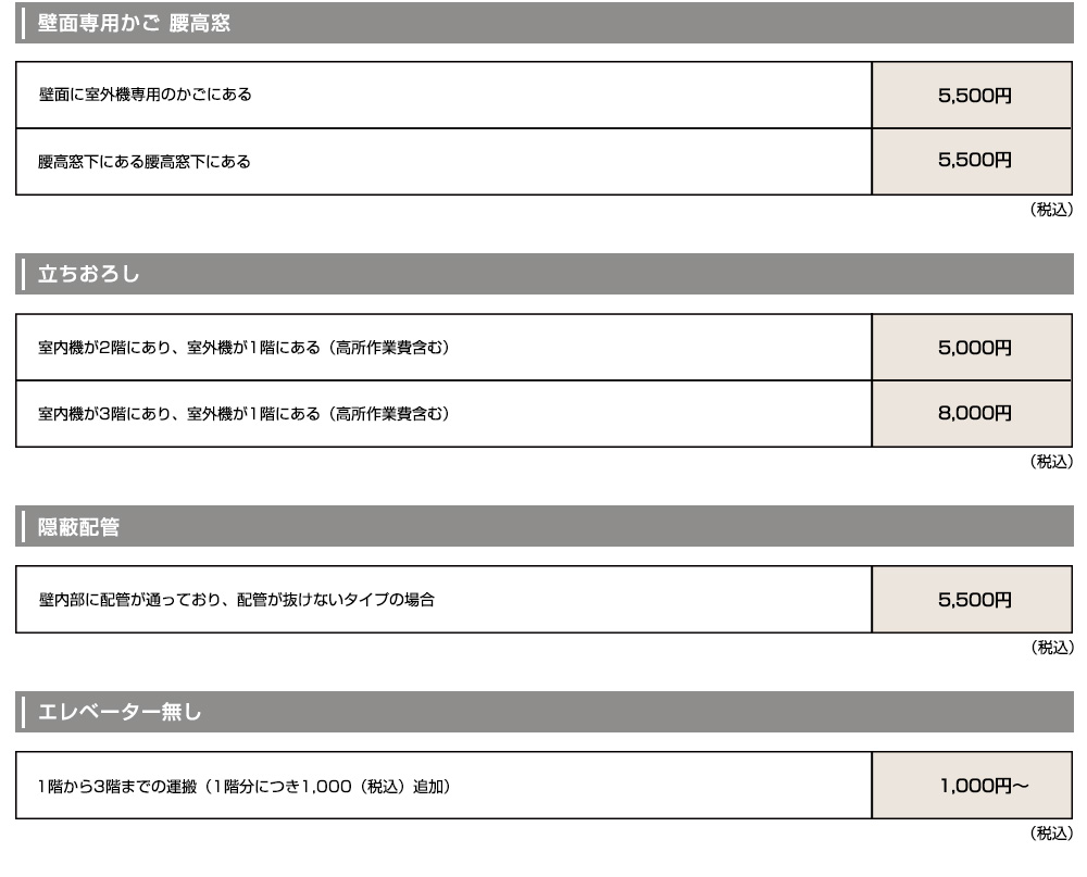 空調設備工事価格表
