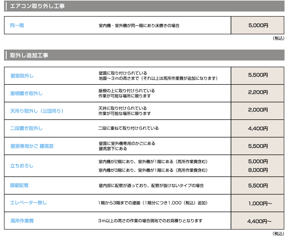 空調設備工事価格表