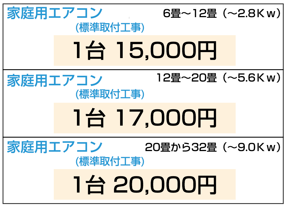 空調設備工事価格表