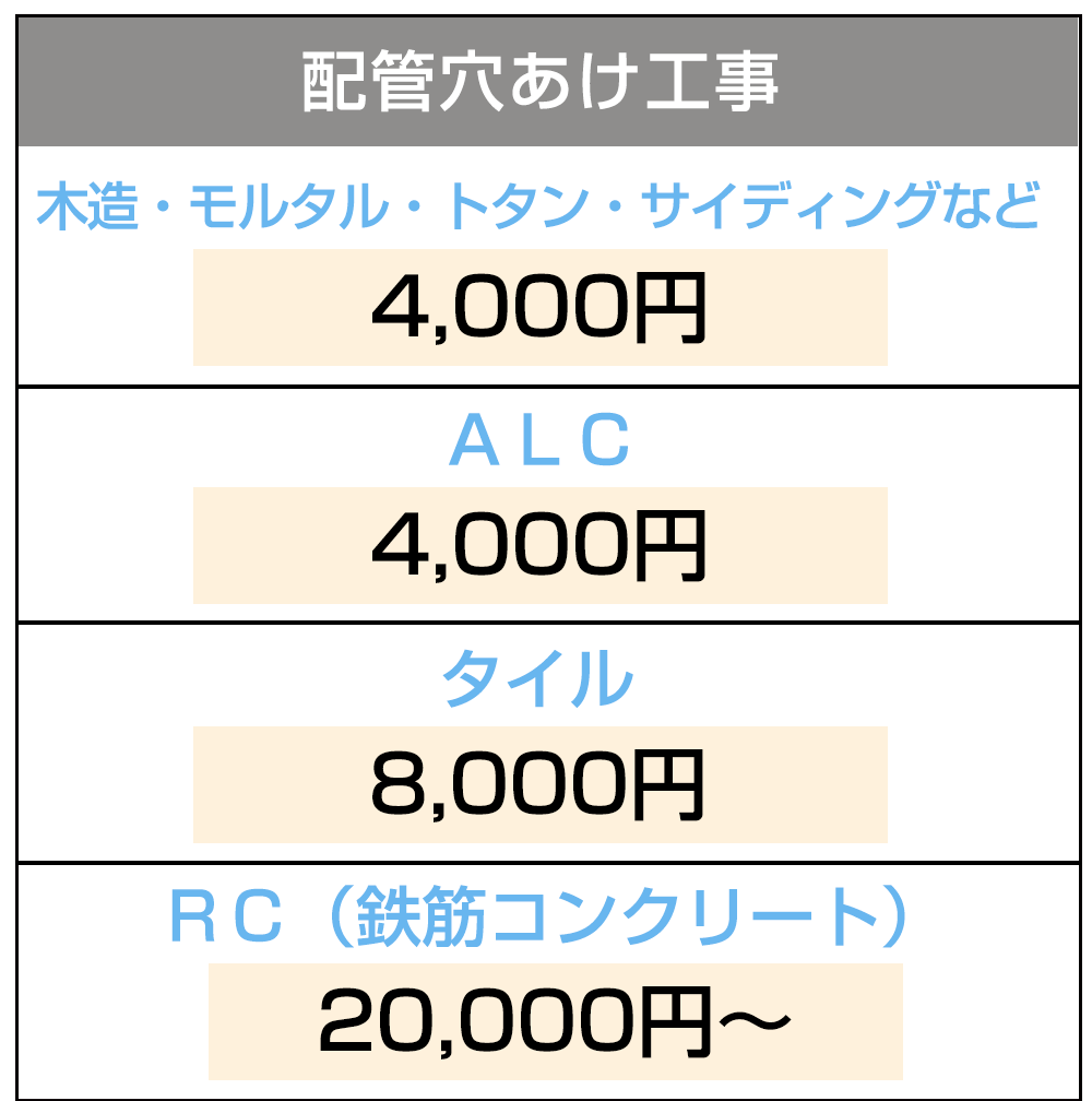 空調設備工事価格表