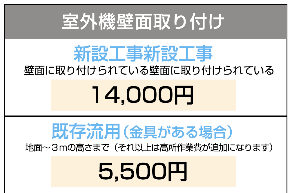 空調設備工事価格表