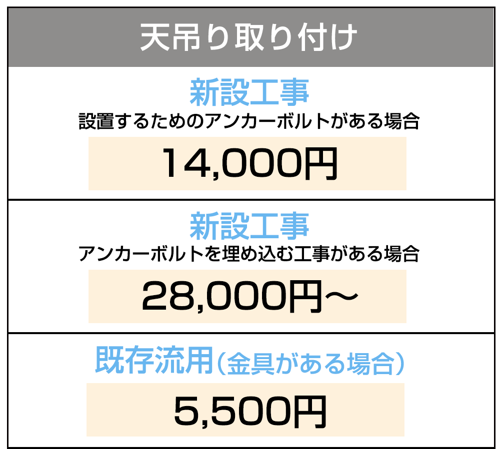 空調設備工事価格表