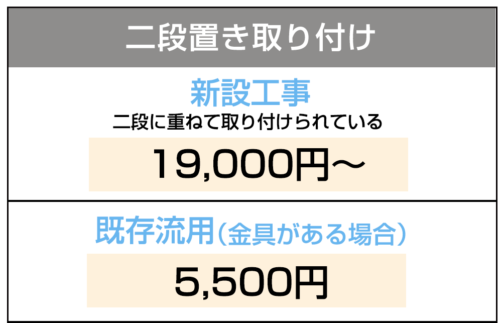 空調設備工事価格表