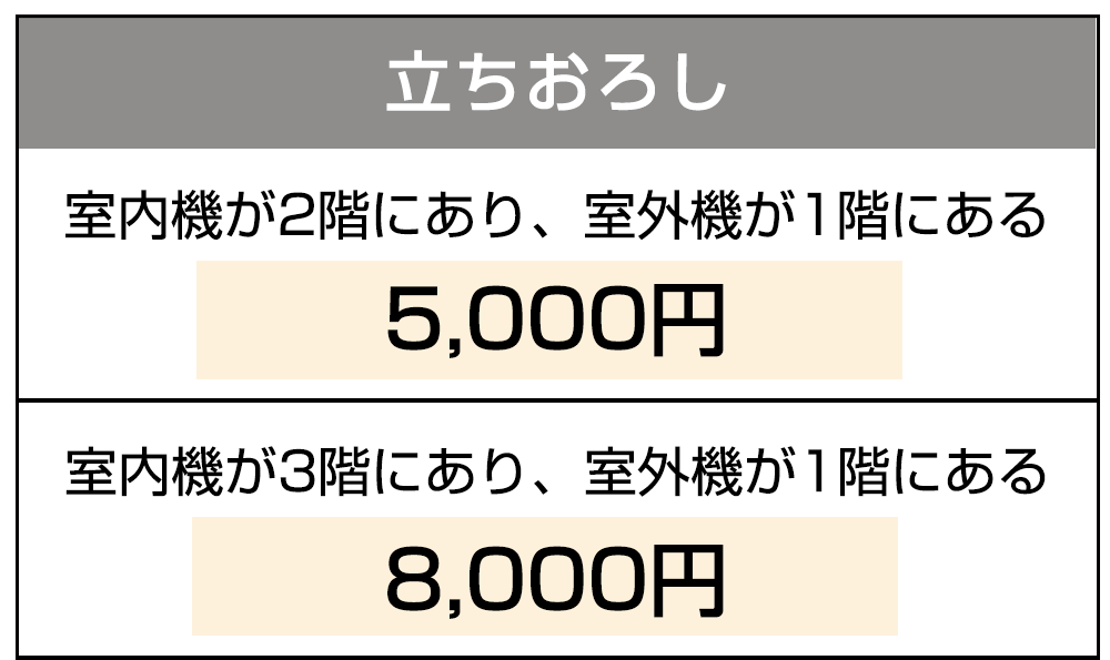 空調設備工事価格表