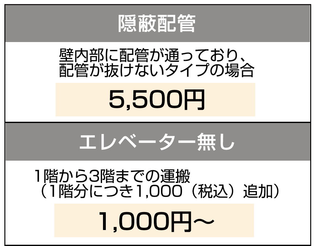 空調設備工事価格表