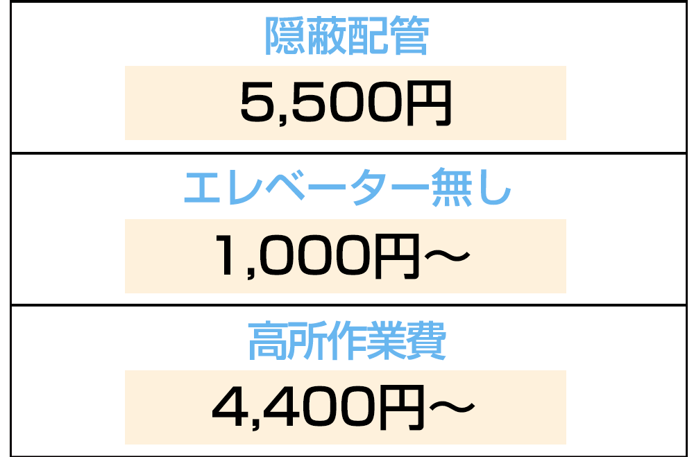 空調設備工事価格表
