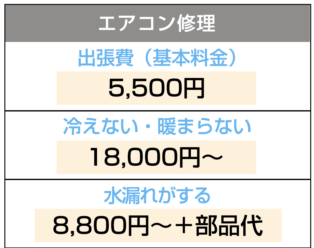 空調設備工事価格表
