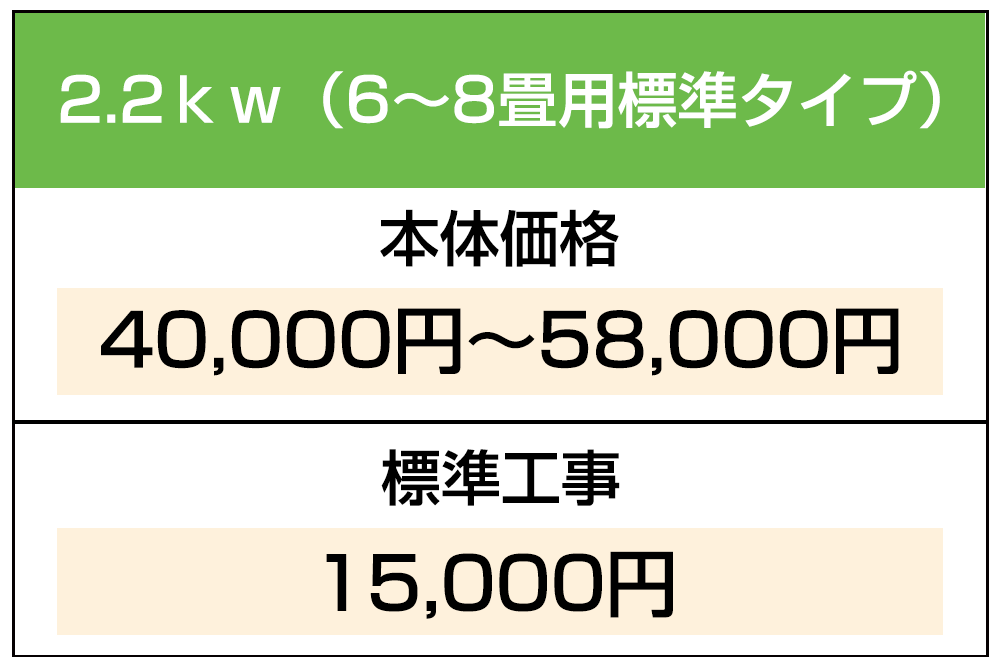 空調設備工事価格表